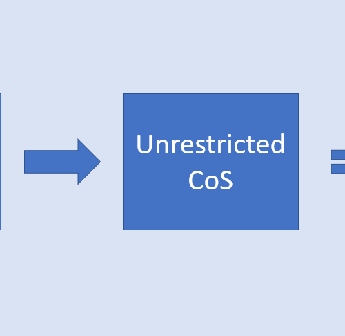 change to unrestricted cos